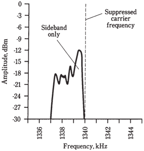 490_Single sideband 1.png